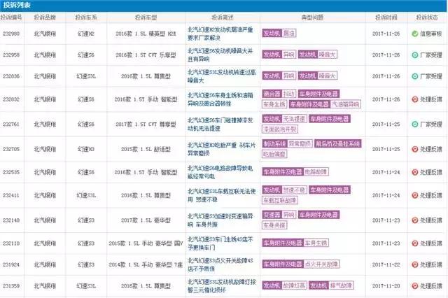 北汽幻速s7新消息,北汽幻速s7质量好不