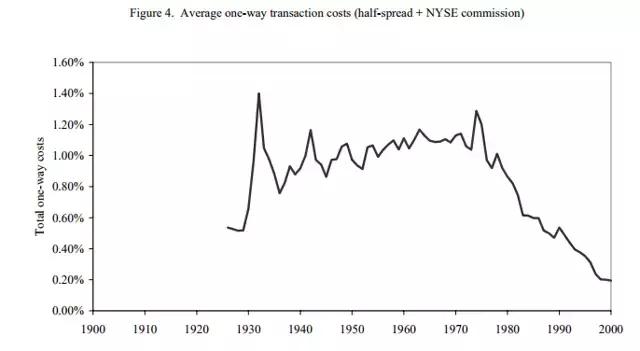 黄金怎么买才能赚钱,黄金怎么买得便宜又保值