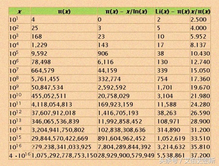 古代数学家无聊时，都会做什么消遣呢？最后一个真是无聊透顶！