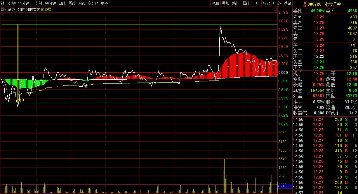 通达信分时t+0主图指标公式,不含未来函数的通达信指标