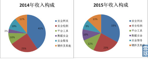 启明星辰年报预告,启明星辰最新年报