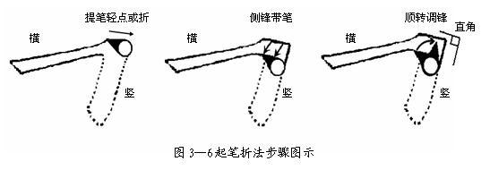 王丙申毛笔楷书入门教程,楷书入门100个毛笔字帖