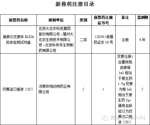 国家对兽药的最新政策,国家三类新兽药