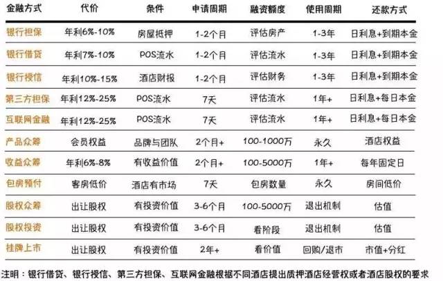 酒店投资痛点,酒店综合体行业痛点及解决方案