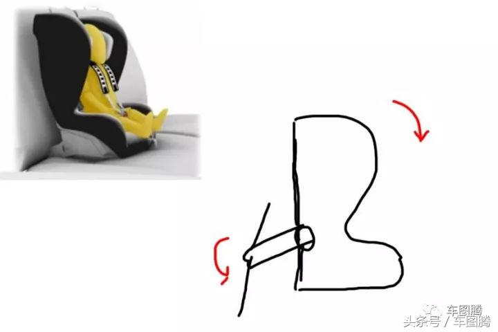 沃尔沃儿童安全座椅背向式,为什么说沃尔沃安全指标系数最高