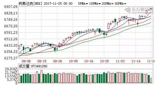 蓝筹股为何涨不起来,蓝筹股为什么跌得厉害