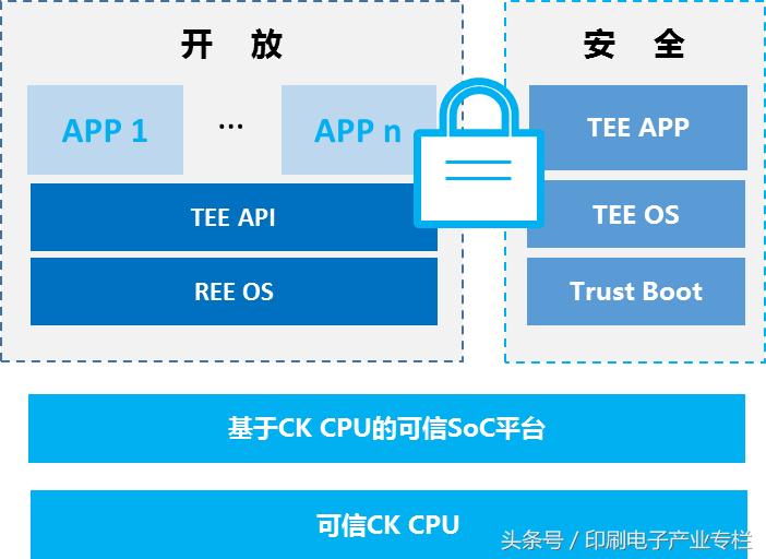 中天微最新系统,中天微公司简介