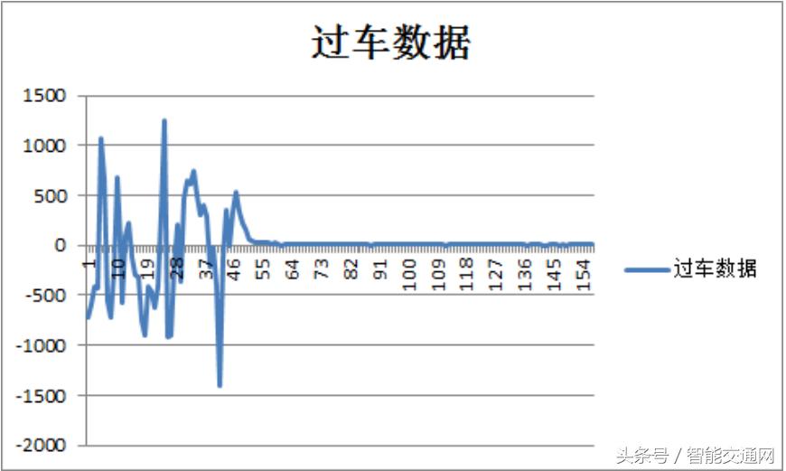 地磁技术应用,永磁磁浮轨道交通的优点