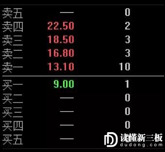 焦虑、迷茫、失望、离开，时代下新三板投资人们的冒险故事