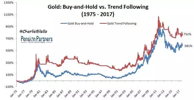 黄金怎么买才能赚钱,黄金怎么买得便宜又保值