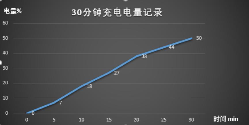 坚果PRO2测评,坚果pro2开不了机