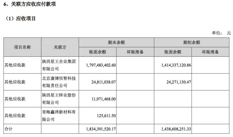 近10家上市公司公告公司被立案,11家上市公司停牌进入重组程序