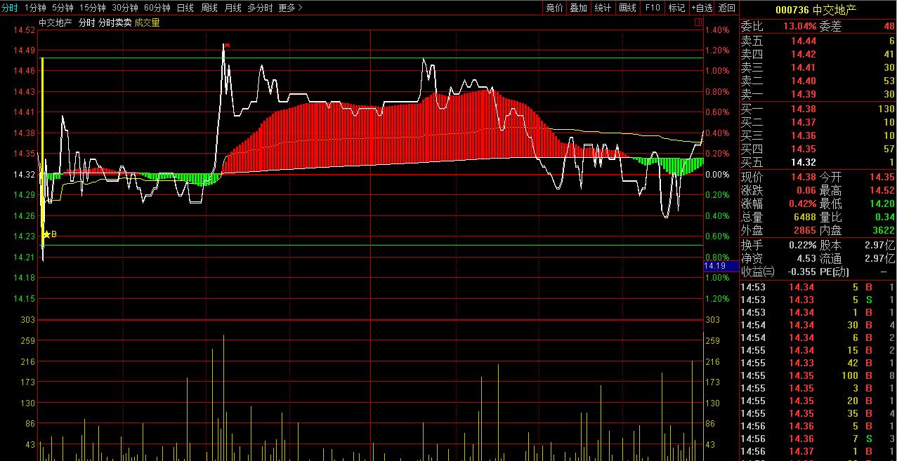通达信分时t+0主图指标公式,不含未来函数的通达信指标