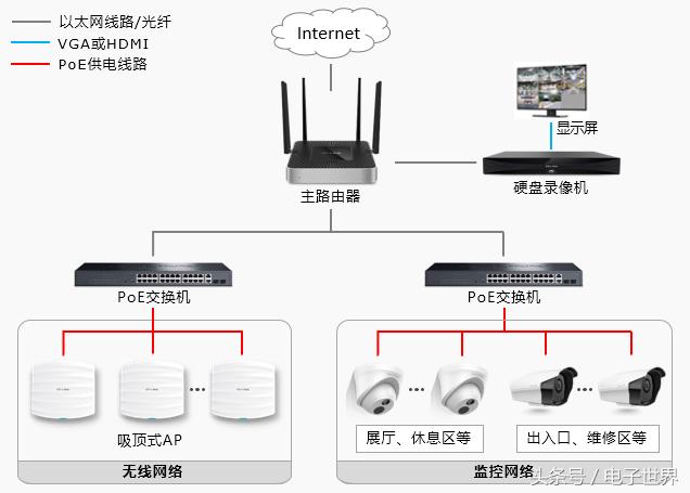 4s门店监控设备安装调试,4s店监控平台