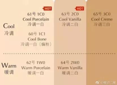 4款最值得入手的秋冬粉底液,好用到爆的粉底