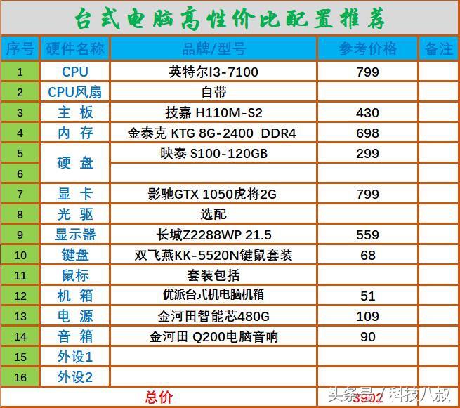 4000左右组装电脑配置推荐2021,2021年4000预算组装电脑用十年