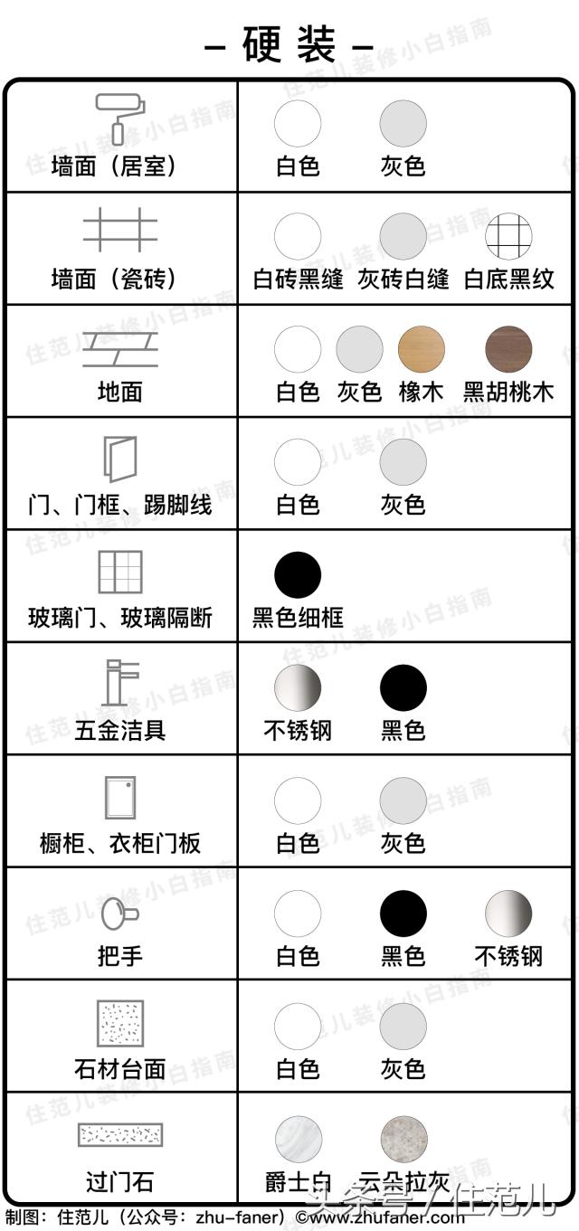 家装谨记这几点怎么装修都不会low,怎样的装修即省钱又不会过时