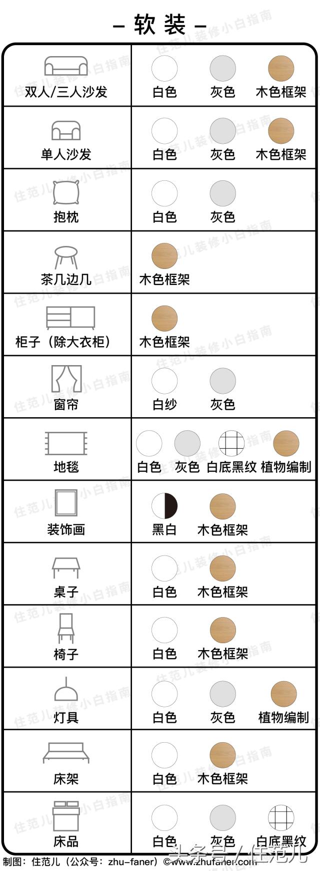 家装谨记这几点怎么装修都不会low,怎样的装修即省钱又不会过时