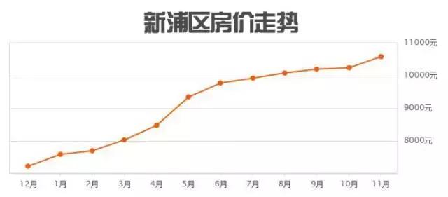 连云港最新二手房价,连云港冠豪名苑二手房价