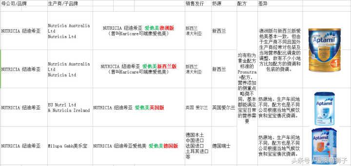 爱他美1段德国和澳洲版区别,德国澳洲英版爱他美的区别