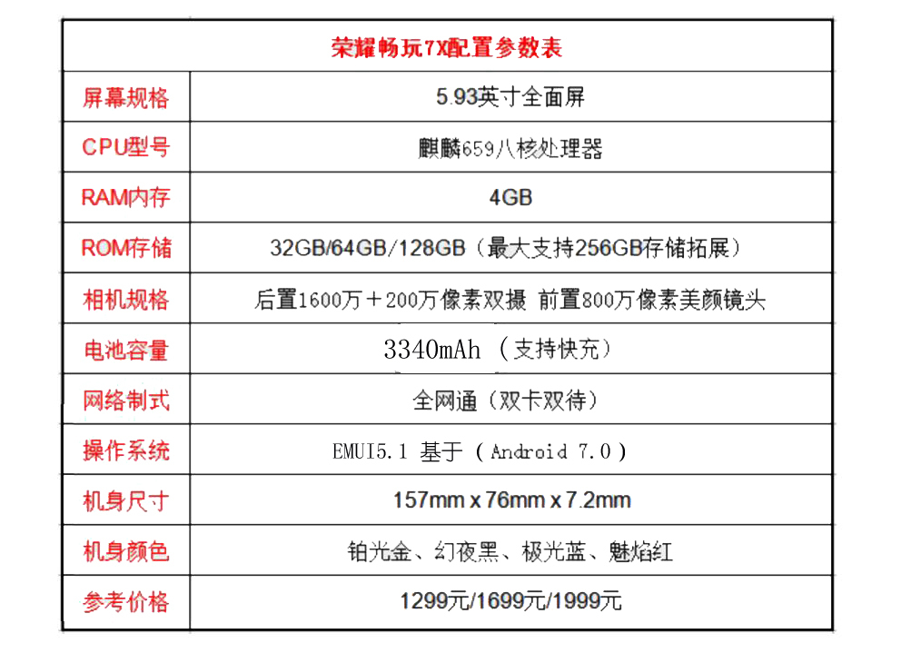 性能强悍千元机,荣耀7x对比畅玩7x