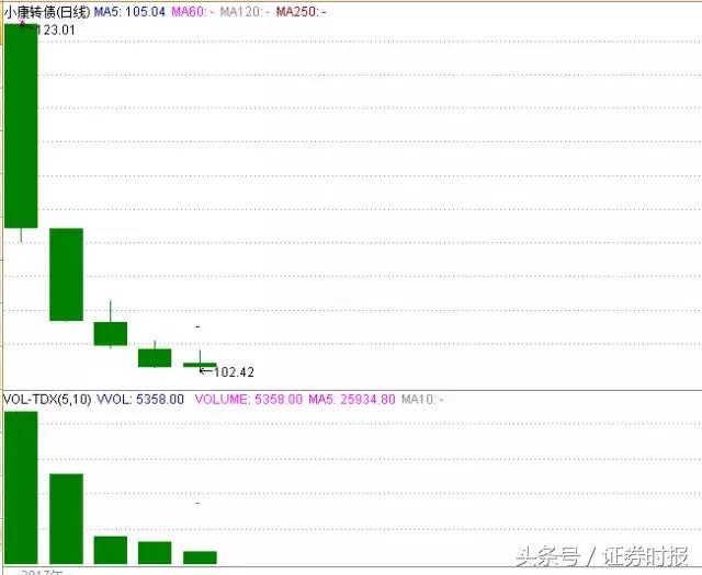 可转债破发哪个债亏的多,转债破发价值分析