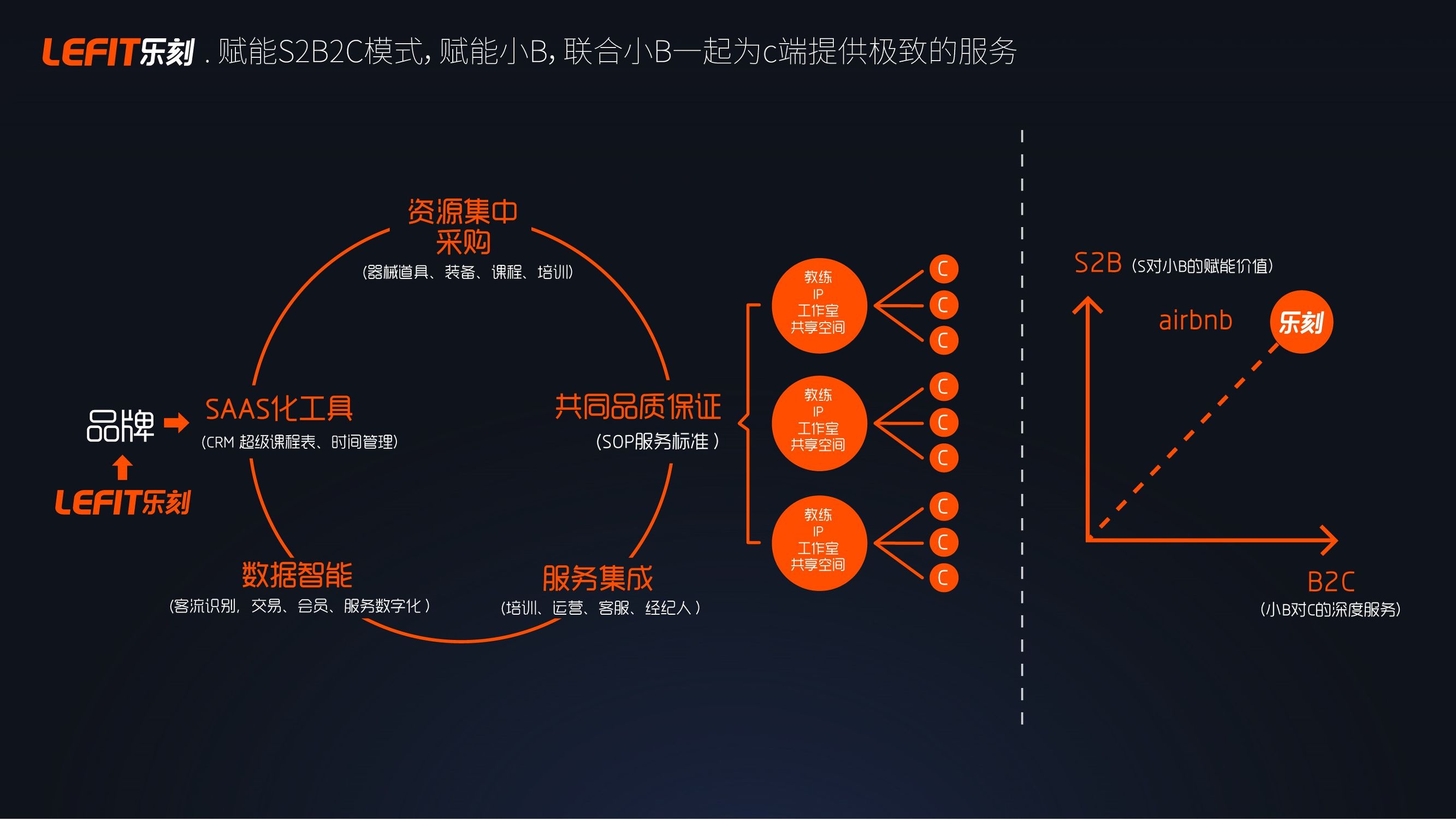 乐刻零基础健身,乐刻健身创始人