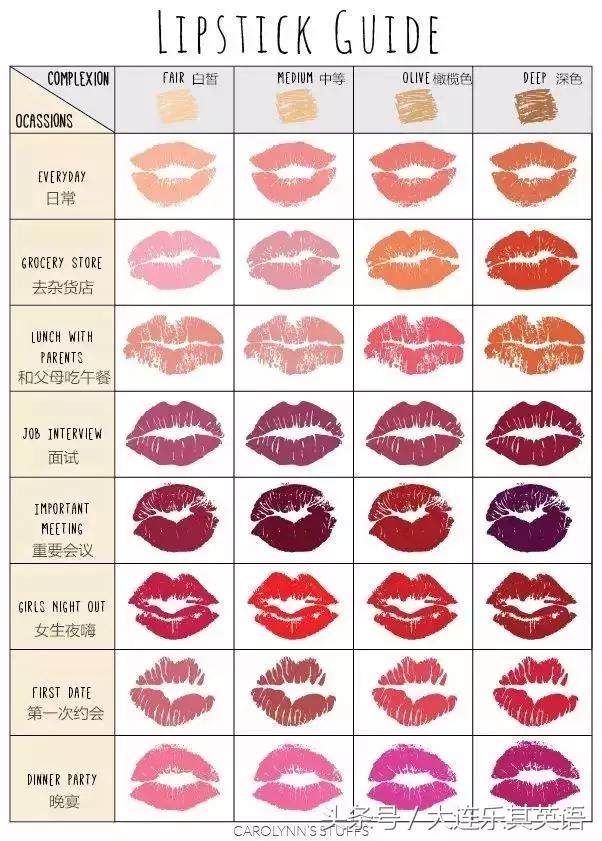 不同色号口红的英语表达方式,口红的不同色号英文表达