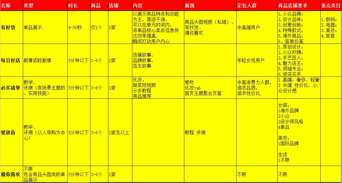 淘宝免费流量运营技巧和方法,淘宝流量增加的36个运营技巧