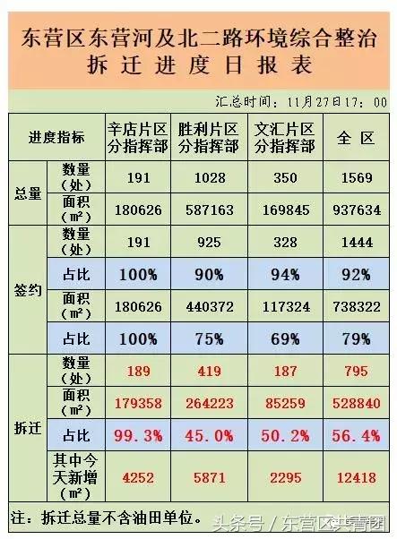 昔日地标建筑“油城宾馆”今日正式告终!