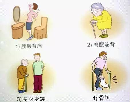 关于骨质疏松这些事你得知道,关于骨质的问题