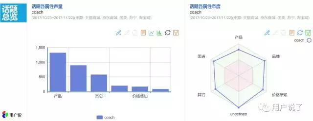 歪？妖妖灵吗？COACH又要进军大妈界！我拦不住！