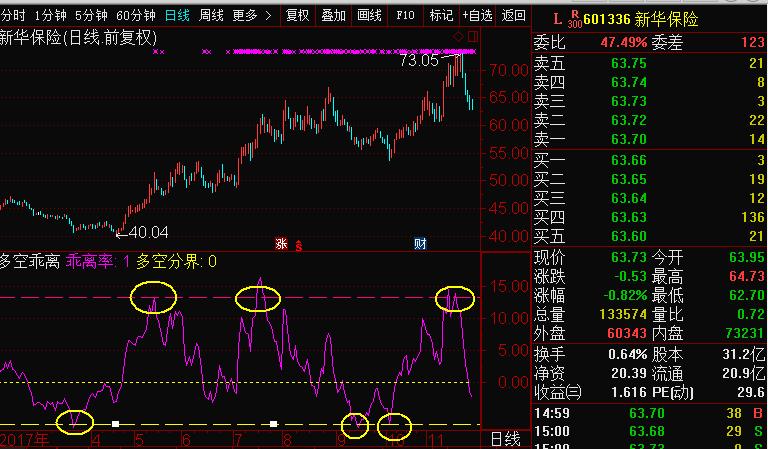 多空仓位指标详解,多空仓位指标
