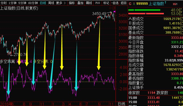 多空仓位指标详解,多空仓位指标