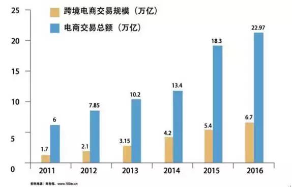 中国跨境出口电商发展白皮书,2019年度中国跨境电商市场数据