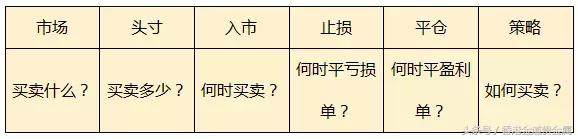 连续5年操盘手稳定盈利,年均复利的80个秘诀