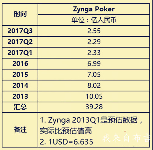 英雄联盟绝地求生该怎么玩,英雄联盟和绝地求生哪个难操作