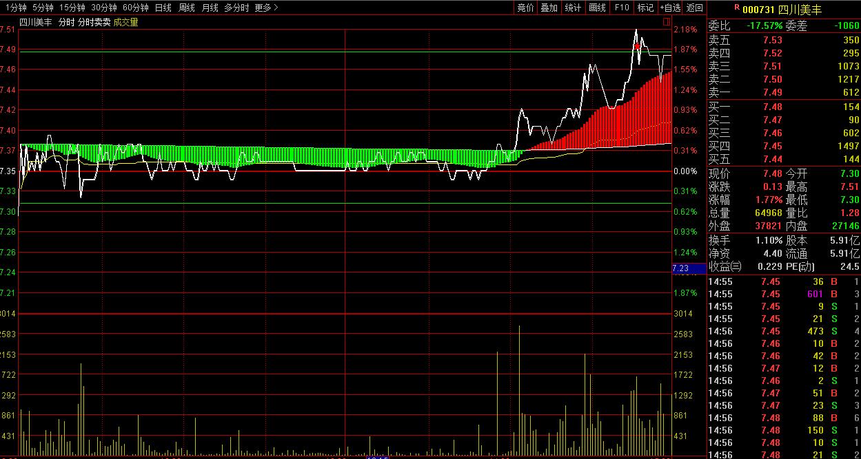 通达信分时t+0主图指标公式,不含未来函数的通达信指标
