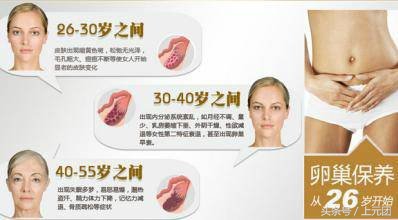 如何科学护理卵巢？上元母婴为你支招