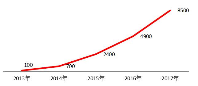 便宜的植保无人机,无人机植保从哪几个方面入手