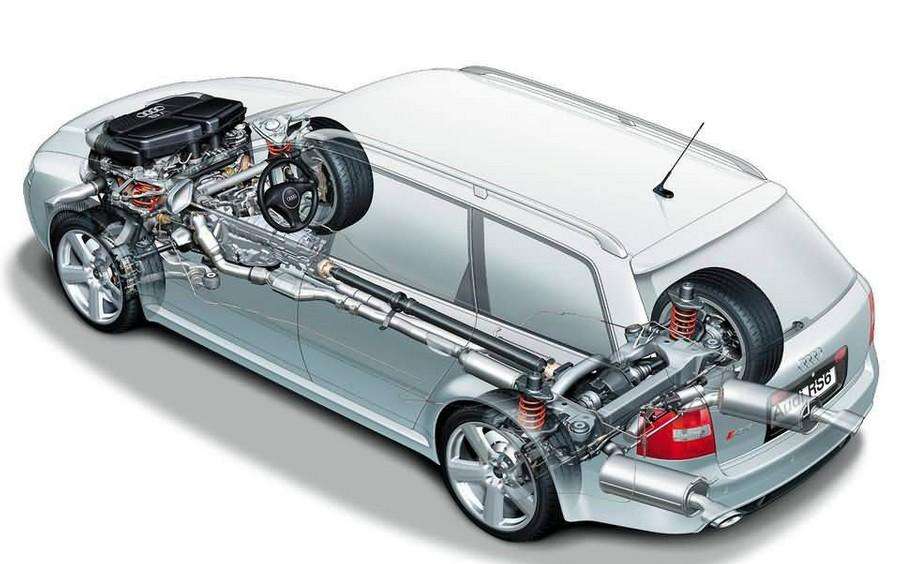 汽车底盘防锈防撞装甲哪个牌子好,思域底盘有必要喷底盘防锈装甲吗