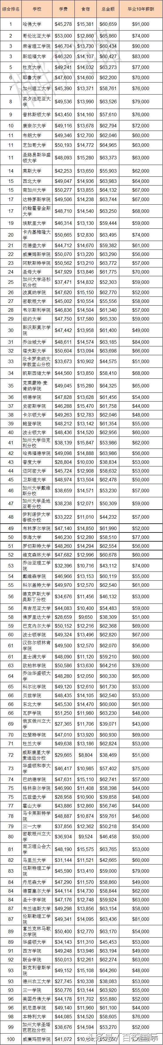 出国留学最省钱的学校,留学费用低的学校有哪些