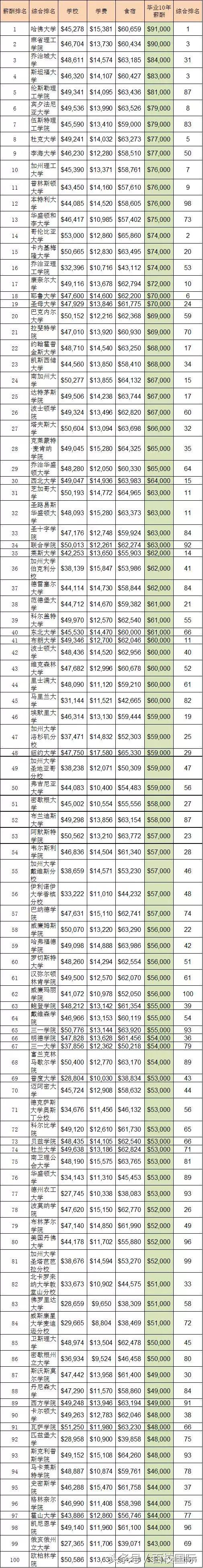 出国留学最省钱的学校,留学费用低的学校有哪些