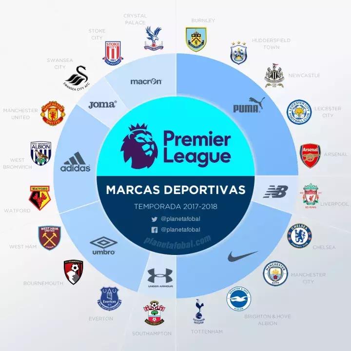 曼城赞助商彪马,曼城赞助服装