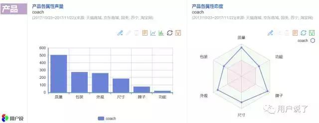 歪？妖妖灵吗？COACH又要进军大妈界！我拦不住！