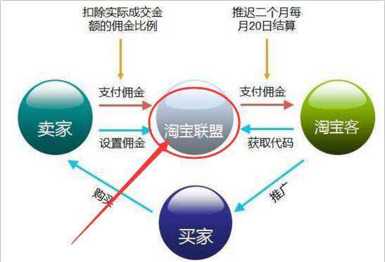 淘宝店铺淘客门槛低怎么办,店铺淘客拍单问题怎么解决