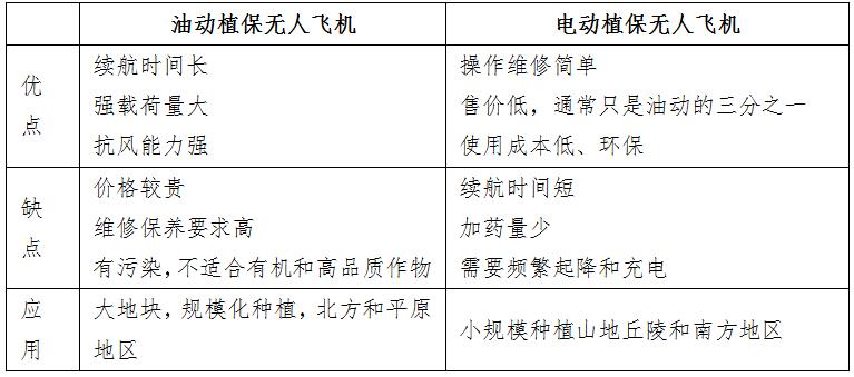 便宜的植保无人机,无人机植保从哪几个方面入手