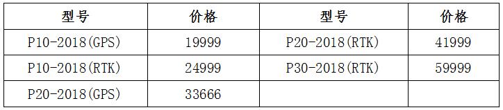 便宜的植保无人机,无人机植保从哪几个方面入手