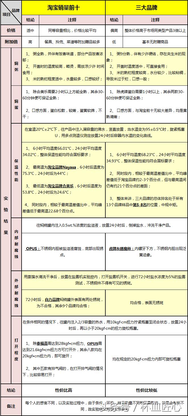 膳魔师虎牌象印,膳魔师虎牌象印保温壶对比评测