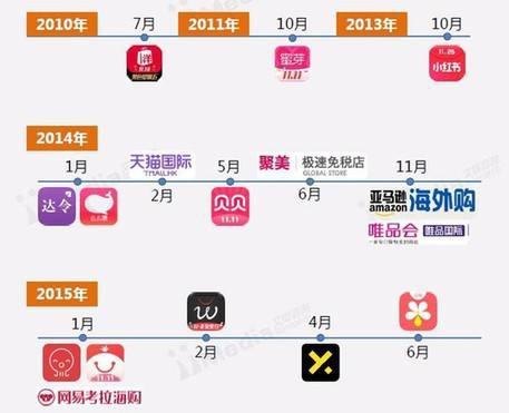 海淘买黑五,海淘黑五